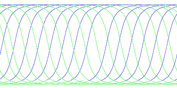 day/night's daily orbits