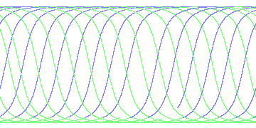 day/night's daily orbits