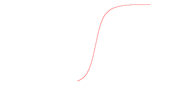 orbit trace