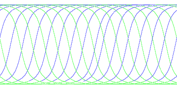 day/night's daily orbits