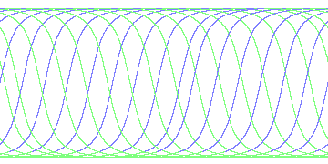 day/night's daily orbits