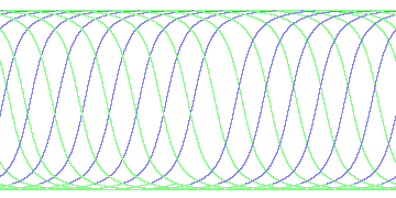 day/night's daily orbits