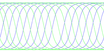 day/night's daily orbits