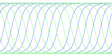day/night's daily orbits