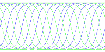 day/night's daily orbits