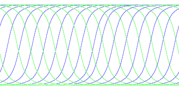 day/night's daily orbits