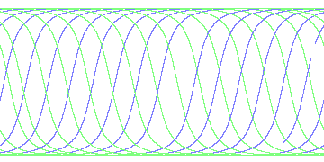 day/night's daily orbits