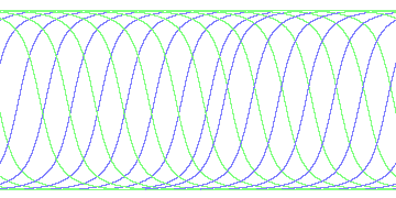 day/night's daily orbits