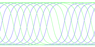day/night's daily orbits