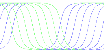 day/night's daily orbits