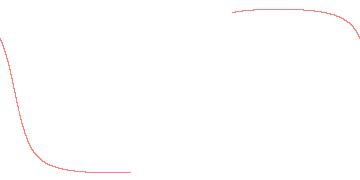 orbit trace