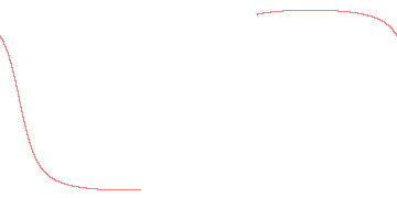orbit trace