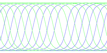 day/night's daily orbits