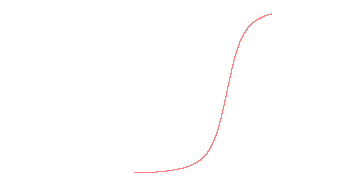orbit trace