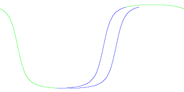 day/night's daily orbits