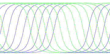 day/night's daily orbits