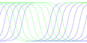 day/night's daily orbits
