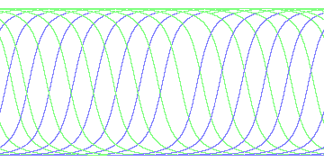 day/night's daily orbits