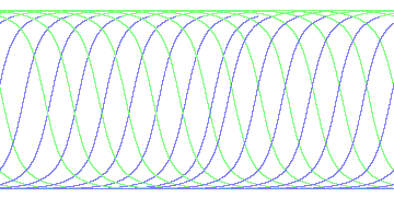 day/night's daily orbits