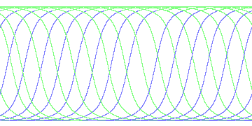 day/night's daily orbits