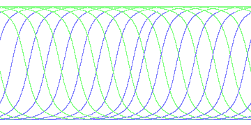 day/night's daily orbits