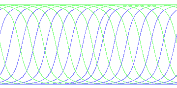day/night's daily orbits