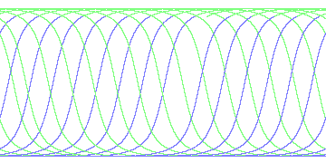 day/night's daily orbits
