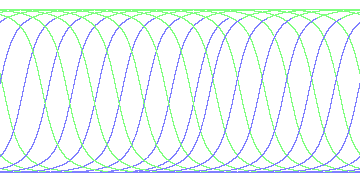 day/night's daily orbits
