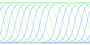 day/night's daily orbits