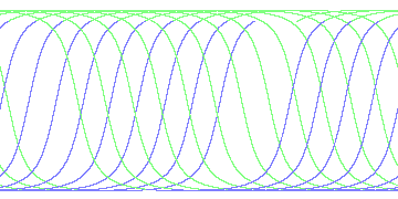 day/night's daily orbits