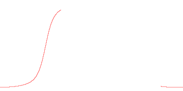 orbit trace