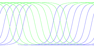 day/night's daily orbits