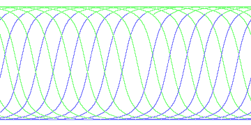 day/night's daily orbits