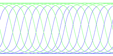 day/night's daily orbits