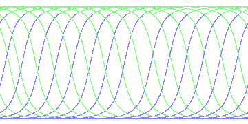 day/night's daily orbits