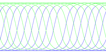 day/night's daily orbits