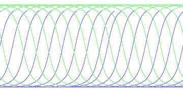 day/night's daily orbits