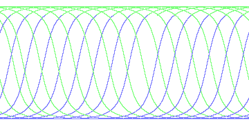 day/night's daily orbits