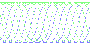 day/night's daily orbits