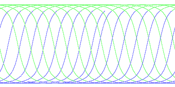 day/night's daily orbits