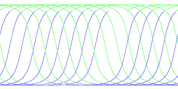 day/night's daily orbits