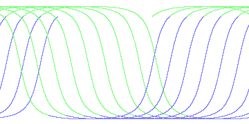 day/night's daily orbits