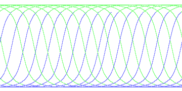 day/night's daily orbits