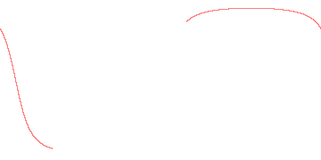 orbit trace