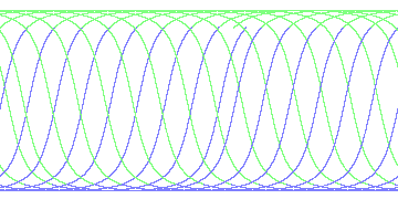 day/night's daily orbits