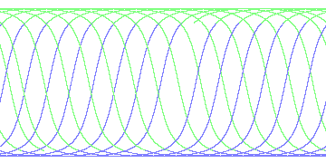 day/night's daily orbits