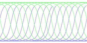 day/night's daily orbits