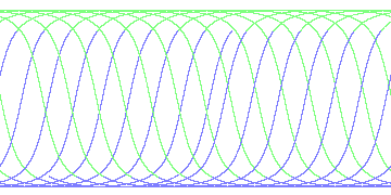 day/night's daily orbits