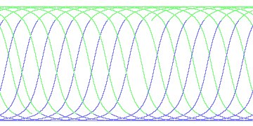 day/night's daily orbits