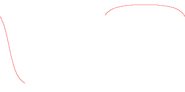 orbit trace
